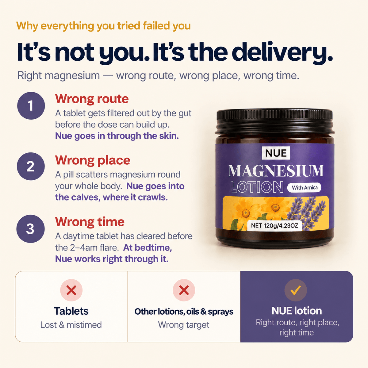 Magnesium Sleep Lotion