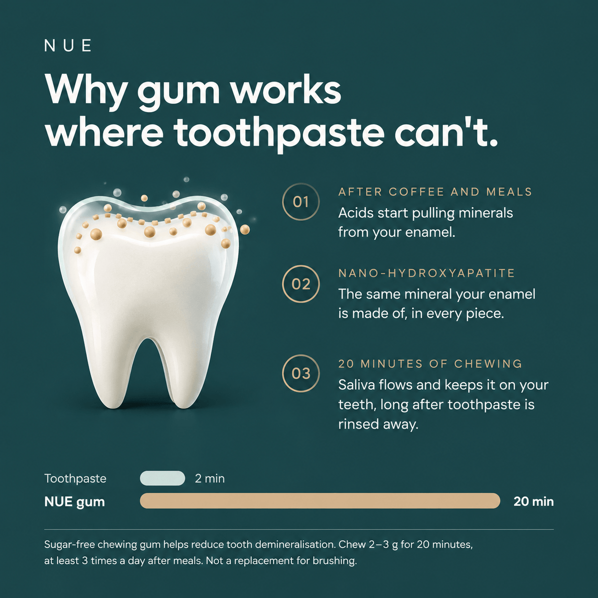 NUE Remineralising Gum