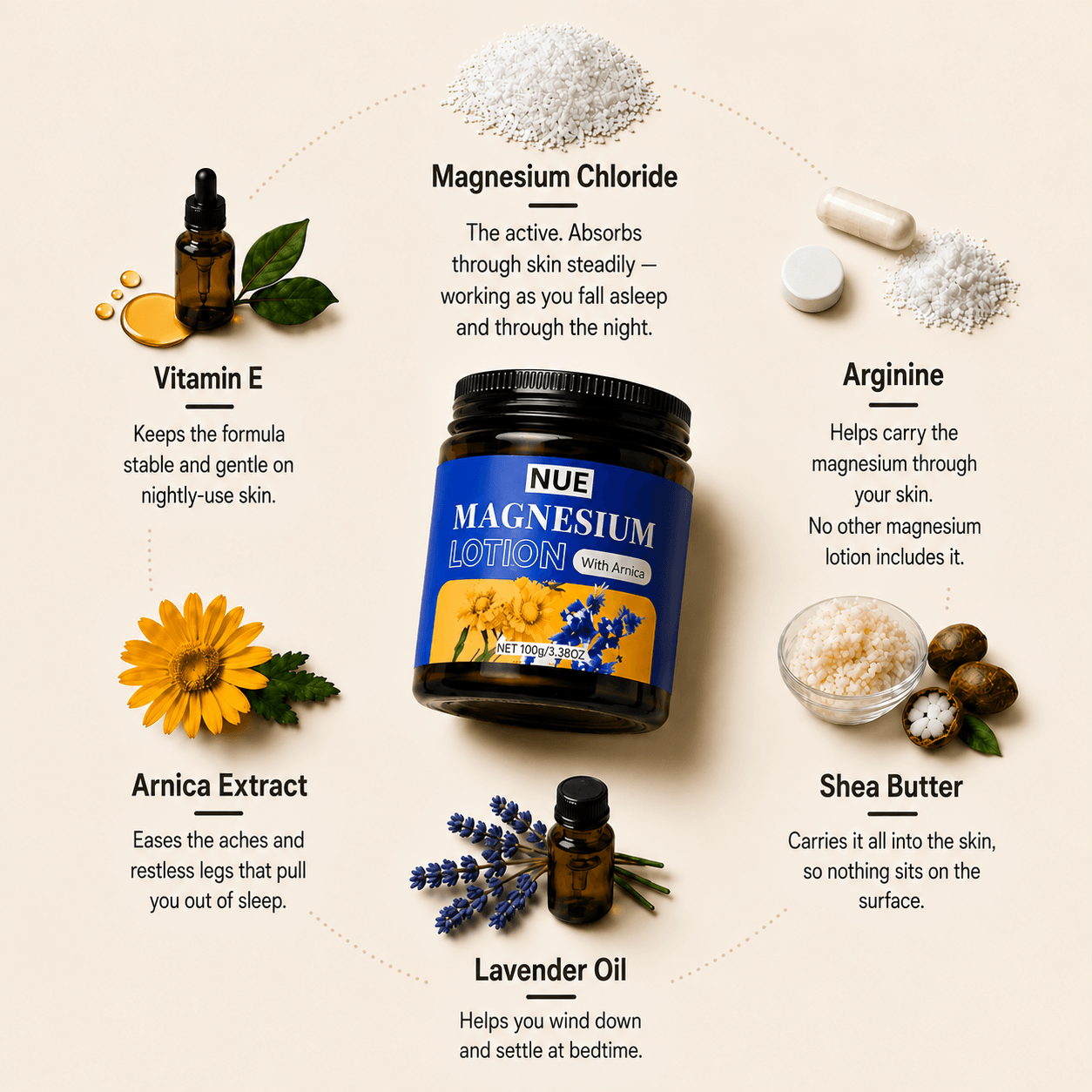 Magnesium Sleep Lotion