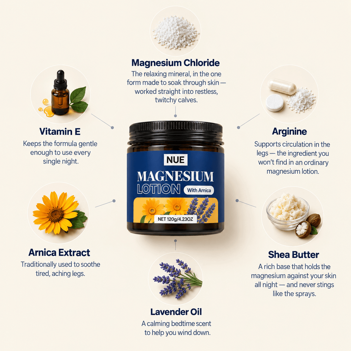 Restless Legs Magnesium Lotion