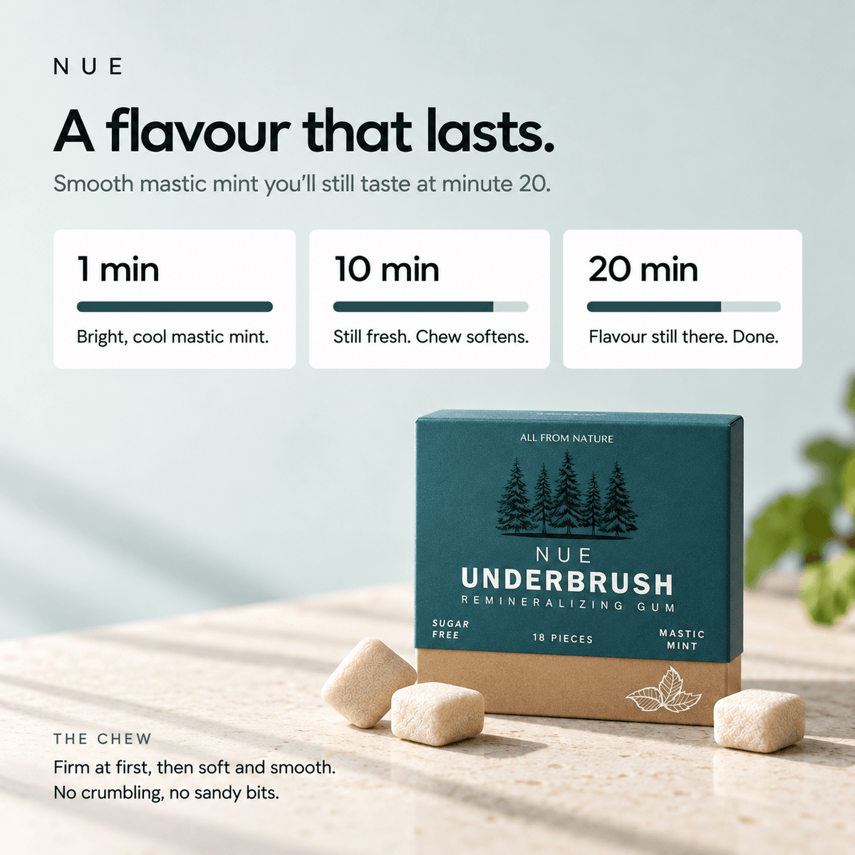 NUE Remineralising Gum