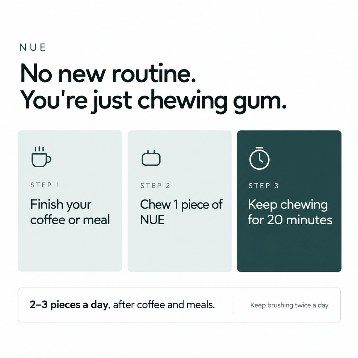 NUE Remineralising Gum