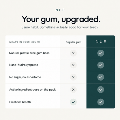 NUE Remineralising Gum