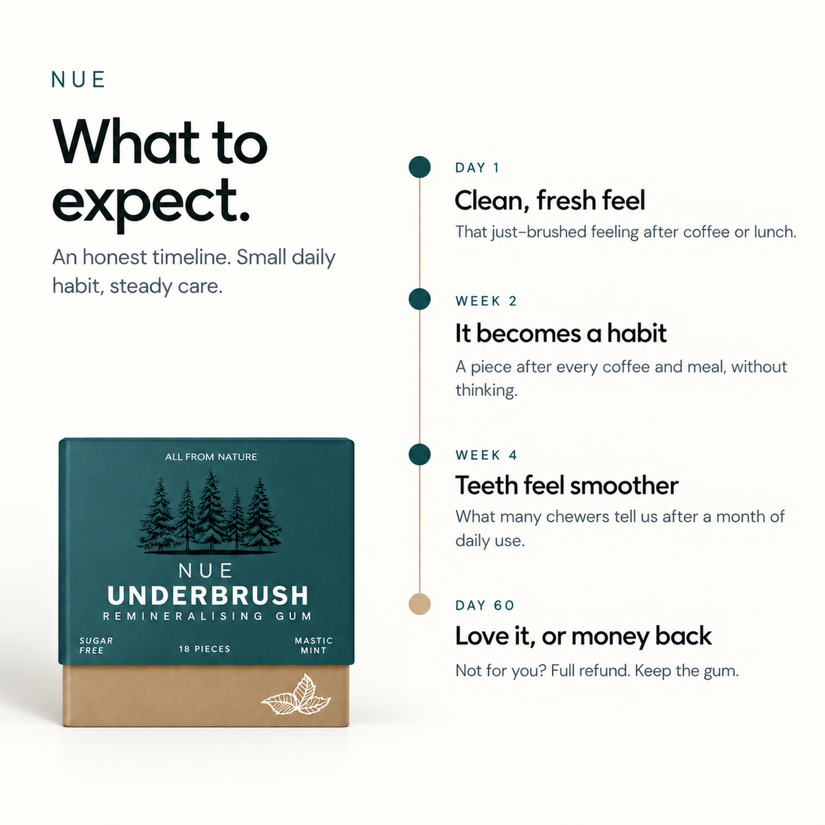 NUE Remineralising Gum